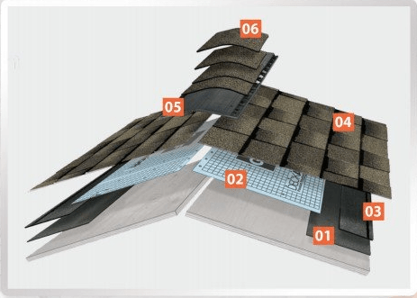 Roof Replacement | Graphic of Roof Shingle System